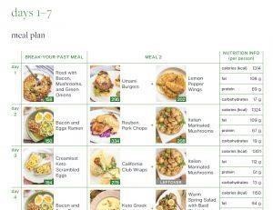 Keto Meal Delivery in Miami